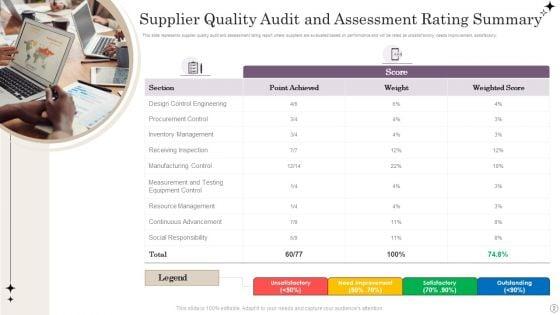 Supplier_Audit_Summary_Ppt_PowerPoint_Presentation_Complete_With_Slides_Slide_2.jpg