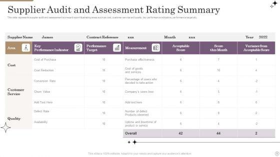 Supplier_Audit_Summary_Ppt_PowerPoint_Presentation_Complete_With_Slides_Slide_5.jpg