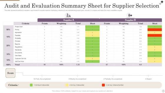 Supplier_Audit_Summary_Ppt_PowerPoint_Presentation_Complete_With_Slides_Slide_6.jpg