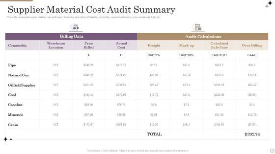Supplier_Audit_Summary_Ppt_PowerPoint_Presentation_Complete_With_Slides_Slide_7.jpg