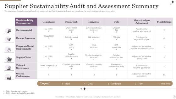Supplier_Audit_Summary_Ppt_PowerPoint_Presentation_Complete_With_Slides_Slide_8.jpg