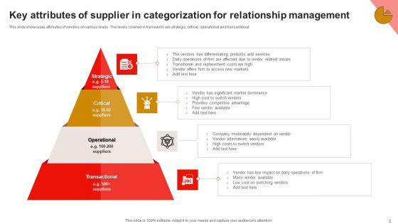 Supplier_Categorization_Ppt_PowerPoint_Presentation_Complete_Deck_With_Slides_Slide_2.jpg