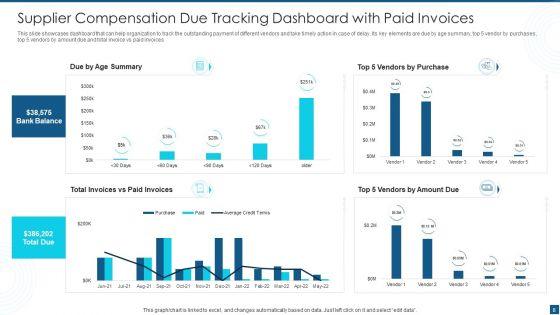 Supplier_Compensation_Ppt_PowerPoint_Presentation_Complete_Deck_With_Slides_Slide_8.jpg