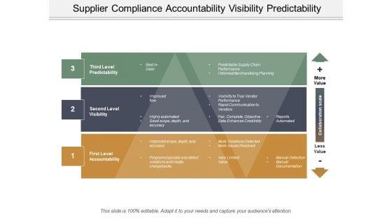 Supplier_Compliance_Accountability_Visibility_Predictability_Ppt_PowerPoint_Presentation_File_Shapes_Slide_1.jpg
