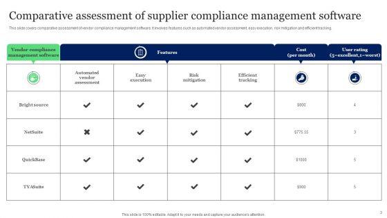 Supplier_Compliance_Ppt_PowerPoint_Presentation_Complete_Deck_With_Slides_Slide_3.jpg