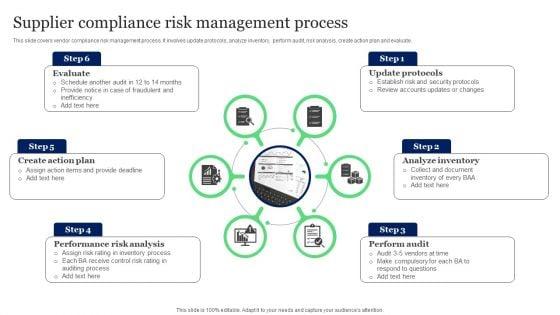 Supplier_Compliance_Risk_Management_Process_Ppt_Infographics_Layout_PDF_Slide_1.jpg