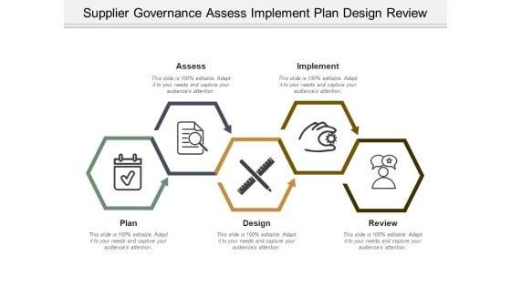 Supplier_Governance_Assess_Implement_Plan_Design_Review_Ppt_PowerPoint_Presentation_Icon_Deck_Slide_1.jpg