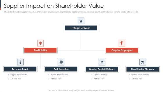 Supplier_Impact_On_Shareholder_Value_Elements_PDF_Slide_1.jpg
