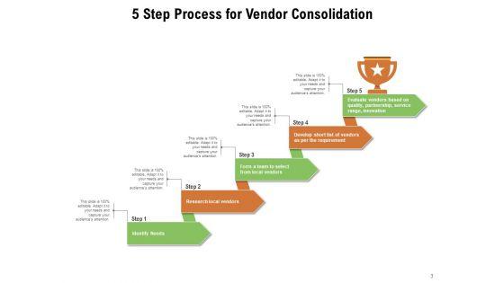 Supplier_Integration_Checklist_Costs_Ppt_PowerPoint_Presentation_Complete_Deck_Slide_3.jpg