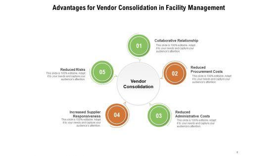 Supplier_Integration_Checklist_Costs_Ppt_PowerPoint_Presentation_Complete_Deck_Slide_4.jpg