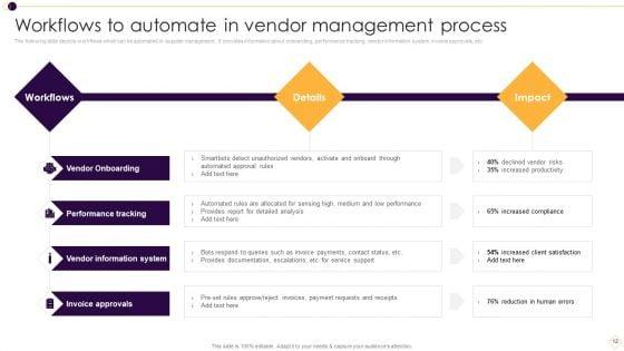 Supplier_Management_For_Enhanced_SCM_And_Procurement_Ppt_PowerPoint_Presentation_Complete_Deck_With_Slides_Slide_12.jpg