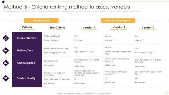 Supplier_Management_For_Enhanced_SCM_And_Procurement_Ppt_PowerPoint_Presentation_Complete_Deck_With_Slides_Slide_27.jpg