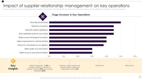 Supplier_Management_For_Enhanced_SCM_And_Procurement_Ppt_PowerPoint_Presentation_Complete_Deck_With_Slides_Slide_35.jpg