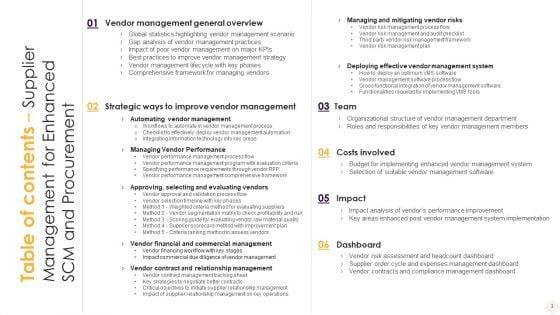 Supplier_Management_For_Enhanced_SCM_And_Procurement_Ppt_PowerPoint_Presentation_Complete_Deck_With_Slides_Slide_3.jpg
