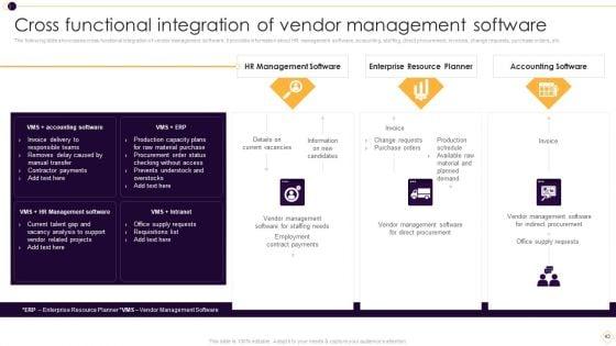 Supplier_Management_For_Enhanced_SCM_And_Procurement_Ppt_PowerPoint_Presentation_Complete_Deck_With_Slides_Slide_43.jpg