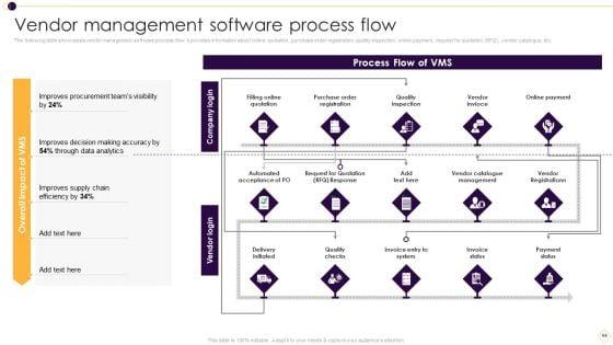 Supplier_Management_For_Enhanced_SCM_And_Procurement_Ppt_PowerPoint_Presentation_Complete_Deck_With_Slides_Slide_44.jpg