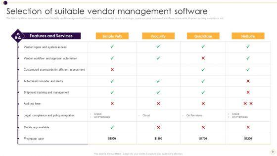 Supplier_Management_For_Enhanced_SCM_And_Procurement_Ppt_PowerPoint_Presentation_Complete_Deck_With_Slides_Slide_51.jpg