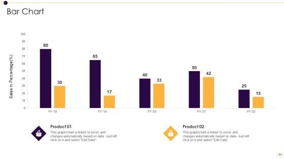 Supplier_Management_For_Enhanced_SCM_And_Procurement_Ppt_PowerPoint_Presentation_Complete_Deck_With_Slides_Slide_64.jpg