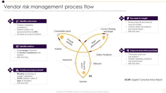 Supplier_Management_For_Enhanced_SCM_And_Procurement_Vendor_Risk_Management_Process_Flow_Themes_PDF_Slide_1.jpg