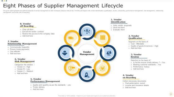 Supplier_Management_Ppt_PowerPoint_Presentation_Complete_With_Slides_Slide_3.jpg
