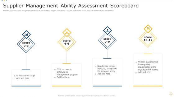 Supplier_Management_Ppt_PowerPoint_Presentation_Complete_With_Slides_Slide_5.jpg