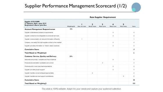 Supplier_Performance_Management_Scorecard_Business_Ppt_PowerPoint_Presentation_Layouts_Rules_Slide_1.jpg