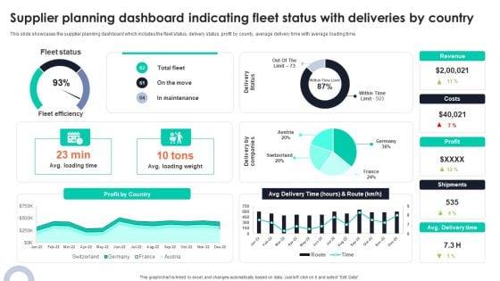 Supplier_Planning_Dashboard_Indicating_Fleet_Status_With_Deliveries_By_Country_Graphics_PDF_Slide_1.jpg