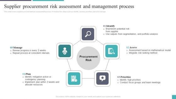 Supplier_Procurement_Risk_Assessment_And_Management_Process_Elements_PDF_Slide_1.jpg