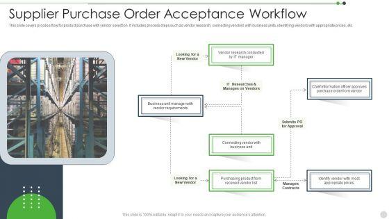 Supplier_Purchase_Order_Acceptance_Workflow_Inspiration_PDF_Slide_1.jpg