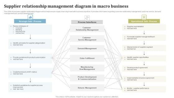 Supplier_Relationship_Management_Diagram_In_Macro_Business_Pictures_PDF_Slide_1.jpg