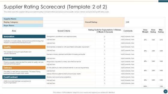 Supplier_Relationship_Management_Ppt_PowerPoint_Presentation_Complete_Deck_With_Slides_Slide_30.jpg