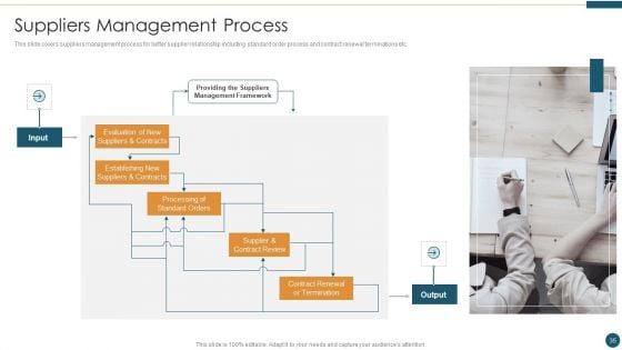 Supplier_Relationship_Management_Ppt_PowerPoint_Presentation_Complete_Deck_With_Slides_Slide_35.jpg
