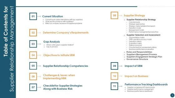 Supplier_Relationship_Management_Ppt_PowerPoint_Presentation_Complete_Deck_With_Slides_Slide_3.jpg