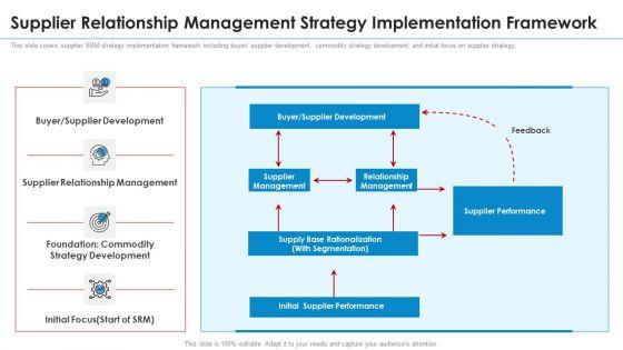 Supplier_Relationship_Management_Strategy_Implementation_Framework_Information_PDF_Slide_1.jpg