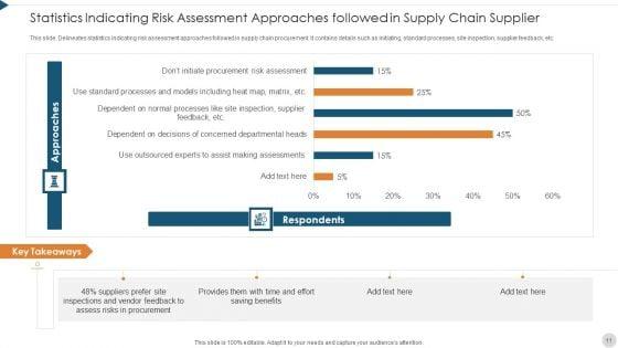 Supplier_Risk_Assessment_In_Procurement_Information_Security_Ppt_PowerPoint_Presentation_Complete_Deck_With_Slides_Slide_11.jpg