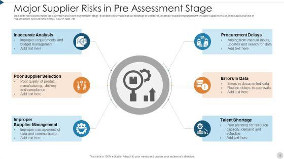Supplier_Risk_Assessment_In_Procurement_Information_Security_Ppt_PowerPoint_Presentation_Complete_Deck_With_Slides_Slide_15.jpg