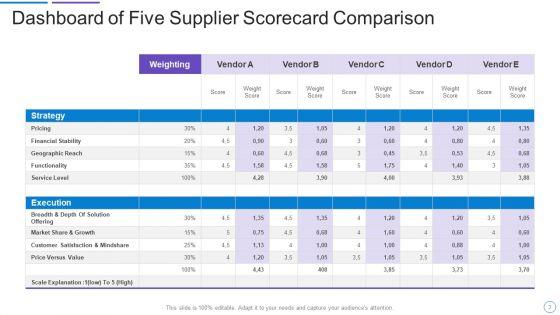 Supplier_Scorecard_Ppt_PowerPoint_Presentation_Complete_Deck_Slide_3.jpg