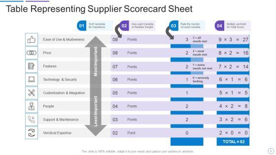 Supplier_Scorecard_Ppt_PowerPoint_Presentation_Complete_Deck_Slide_6.jpg