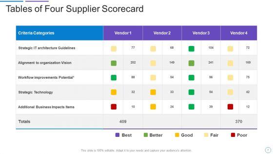 Supplier_Scorecard_Ppt_PowerPoint_Presentation_Complete_Deck_Slide_7.jpg