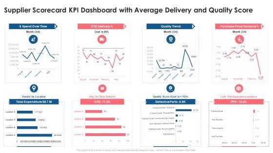 Supplier_Scorecard_Ppt_PowerPoint_Presentation_Complete_Deck_With_Slides_Slide_8.jpg