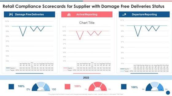 Supplier_Scorecard_Retail_Compliance_Scorecards_For_Supplier_With_Damage_Free_Deliveries_Status_Sample_PDF_Slide_1.jpg
