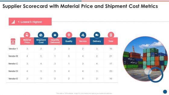 Supplier_Scorecard_Supplier_Scorecard_With_Material_Price_And_Shipment_Cost_Metrics_Formats_PDF_Slide_1.jpg