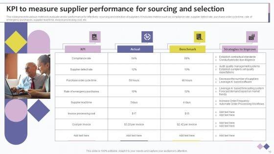 Supplier_Sourcing_Ppt_PowerPoint_Presentation_Complete_Deck_With_Slides_Slide_10.jpg