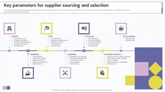 Supplier_Sourcing_Ppt_PowerPoint_Presentation_Complete_Deck_With_Slides_Slide_3.jpg