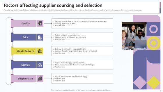 Supplier_Sourcing_Ppt_PowerPoint_Presentation_Complete_Deck_With_Slides_Slide_5.jpg
