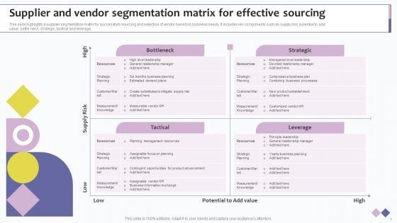 Supplier_Sourcing_Ppt_PowerPoint_Presentation_Complete_Deck_With_Slides_Slide_7.jpg
