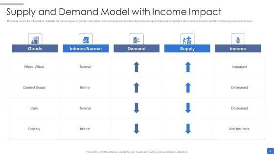 Supply_And_Demand_Model_Ppt_PowerPoint_Presentation_Complete_Deck_With_Slides_Slide_4.jpg