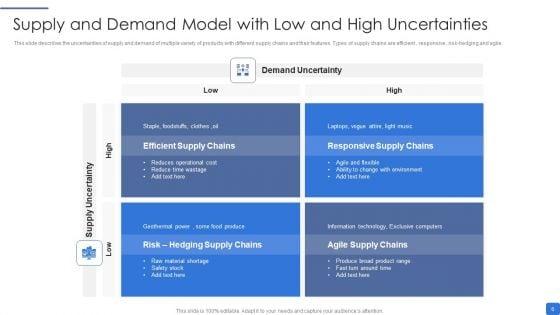 Supply_And_Demand_Model_Ppt_PowerPoint_Presentation_Complete_Deck_With_Slides_Slide_6.jpg