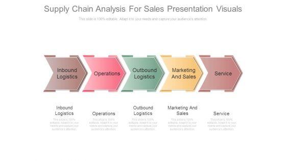 Supply_Chain_Analysis_For_Sales_Presentation_Visuals_1.jpg