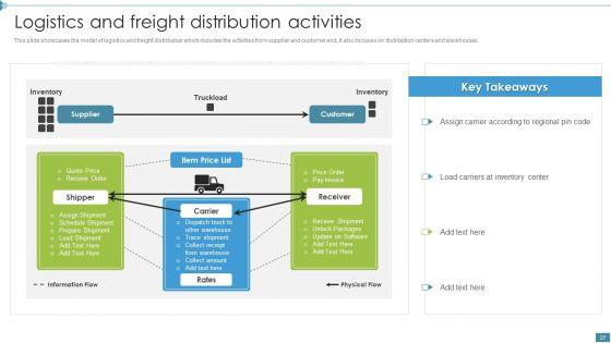 Supply_Chain_And_Logistics_Company_Profile_Ppt_PowerPoint_Presentation_Complete_Deck_With_Slides_Slide_27.jpg